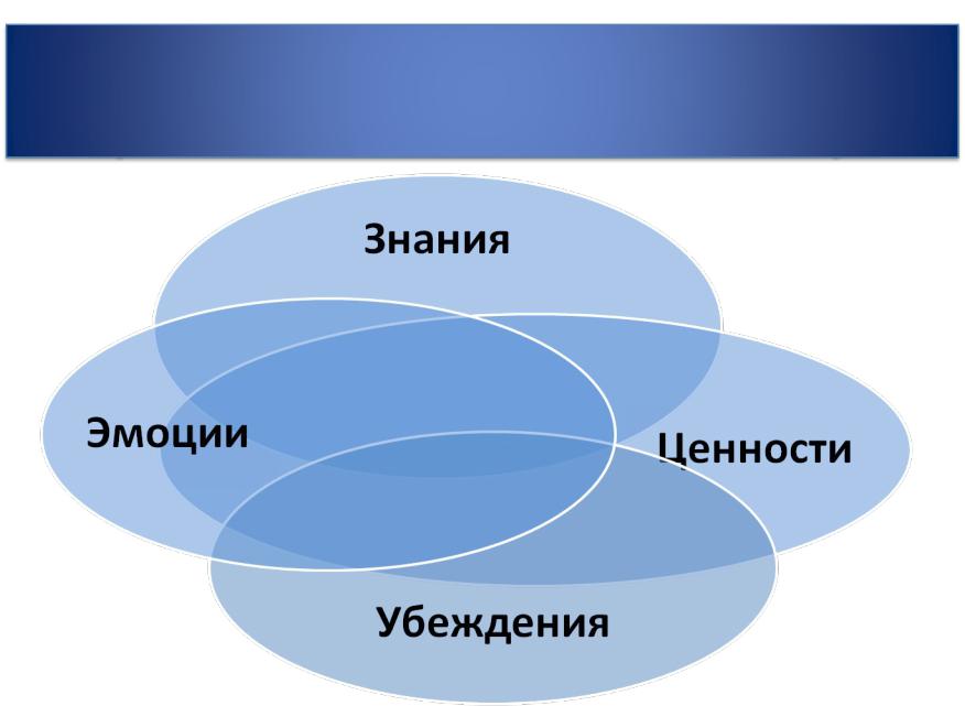 Презентация на тему: Понятие мировоззрения