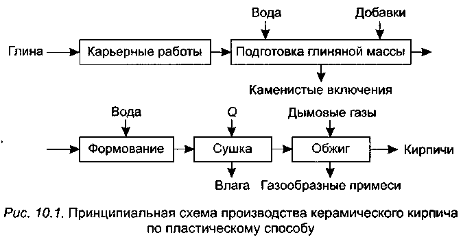 Способы формирования изделий из глины исследовательский проект 10.3.2. Основы технологии керамики