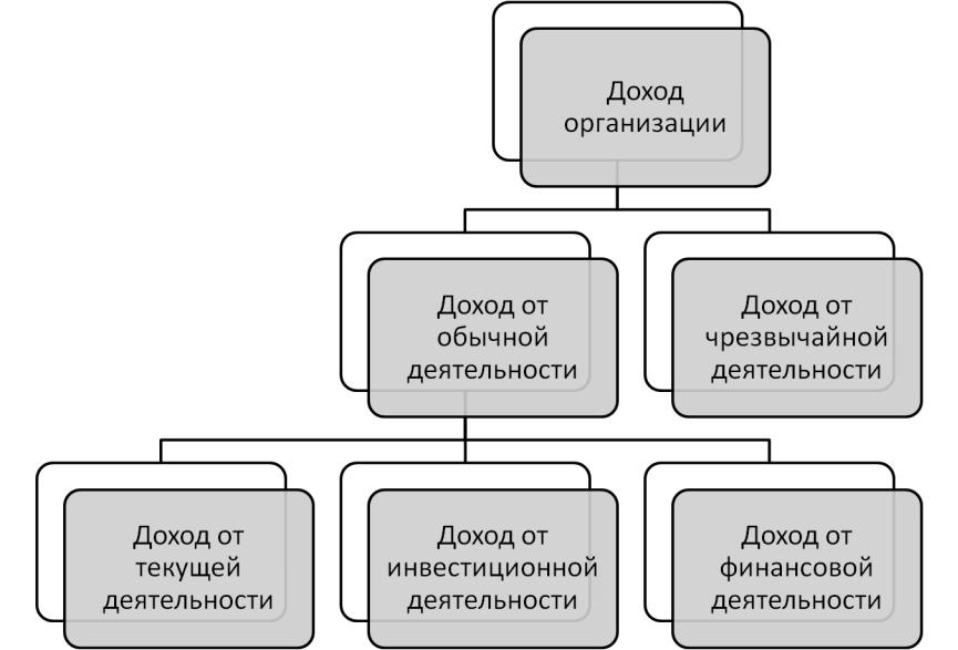 Доход прибыль рентабельность презентация