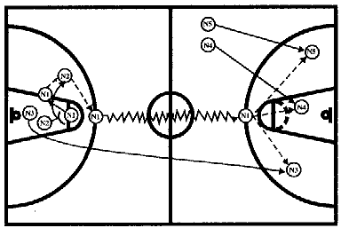 Позиционное нападение. Позиционное нападение схема: 3 2. Зонная защита в баскетболе 3-2. Позиционное нападение мини футбол. Перехват мяча позиционное нападение через заслон.