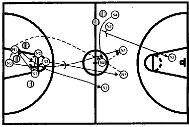 Позиционное нападение. Зонная защита в баскетболе 3-2. Позиционное нападение мини футбол. Перехват мяча позиционное нападение через заслон.
