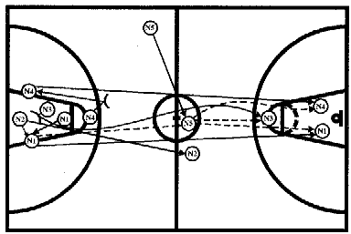 Позиционное нападение. Зонная защита в баскетболе 3-2.