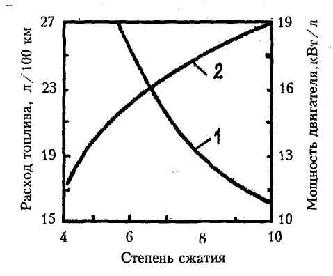 Зависимость октанового числа от степени сжатия таблица