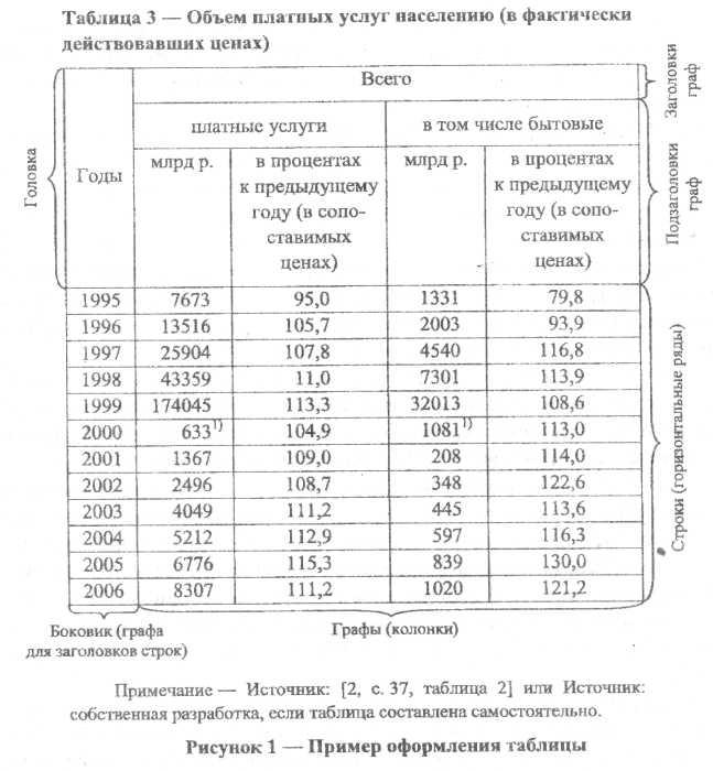 4. Правила оформления курсовой работы