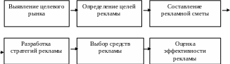 Group 3