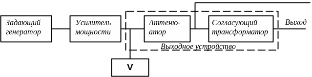 5.9. Наземное оборудование сбн