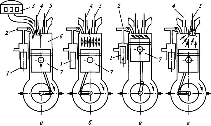 Схема работы дизельного двигателя внутреннего сгорания
