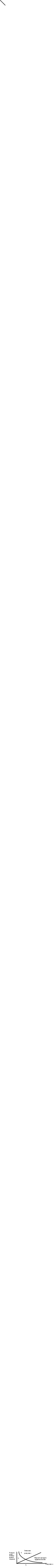 Группа 137
