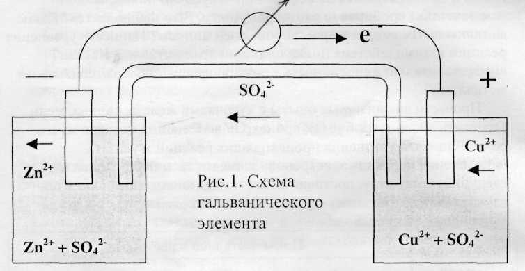 Составьте схему гальванического элемента Составьте схему гальванического элемента