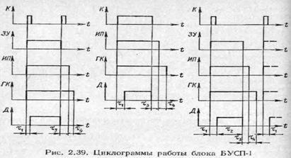 Блок управления сварочными полуавтоматами бусп-1*