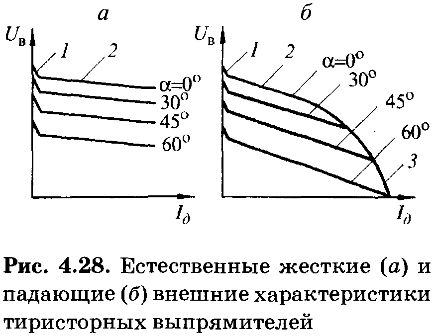 Дроссель насыщения. Трансформатор с нормальным рассеянием. Выпрямителя с дросселем насыщения. Внешние характеристики неуправляемых выпрямителей. Внешняя характеристика выпрямительного устройства.