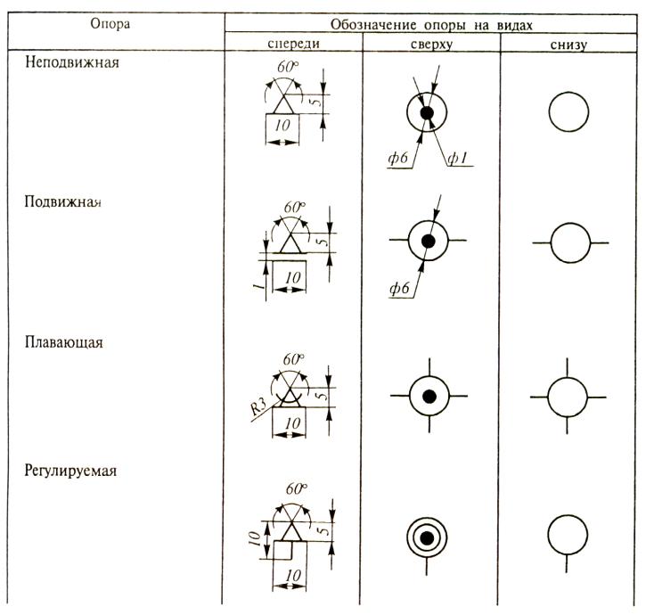 Знаки базирования на чертежах