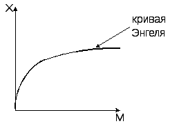 Кривая 9