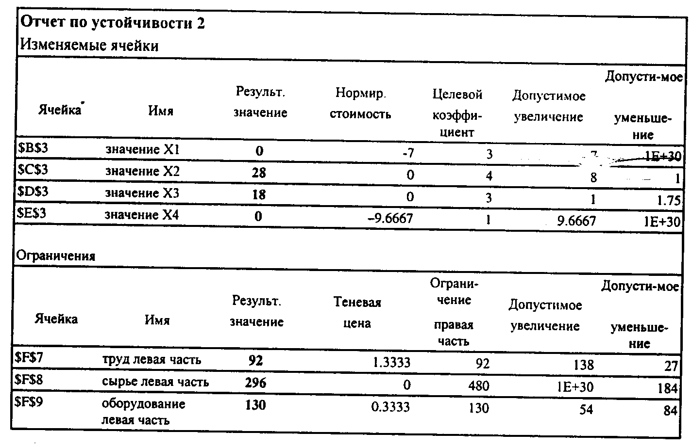 Векторная оптимизация