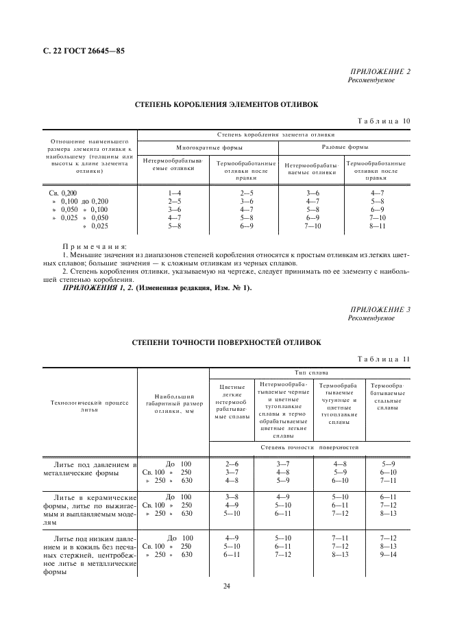 ГОСТ 26645-85