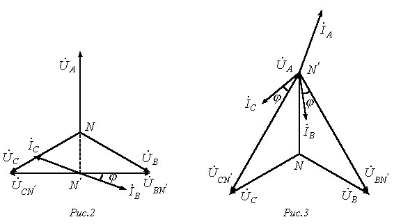 Изобразить векторную диаграмму напряжений и токов для симметричной и несимметричной нагрузок