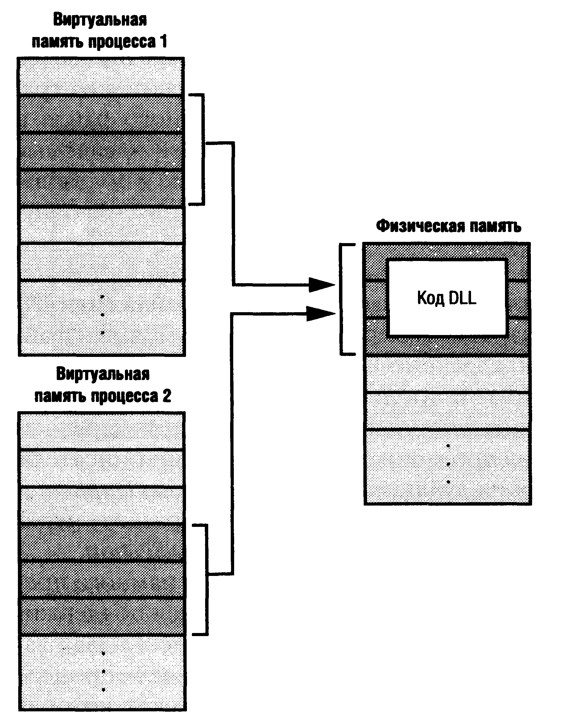 Виртуальная память где. Разбиение адресного пространства. Виртуальная память. Виртуальная память процесса. Виртуальная память схема.