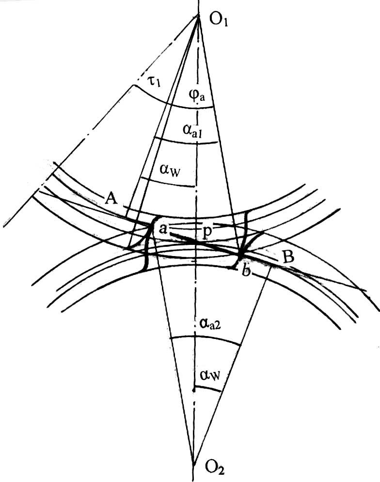 Угол шага. Угол поворота зубчатого колеса. Угол перекрытия зубчатое зацепление. Нати угол поворота шестерни. Определение угла поворота шестерни рейкой.