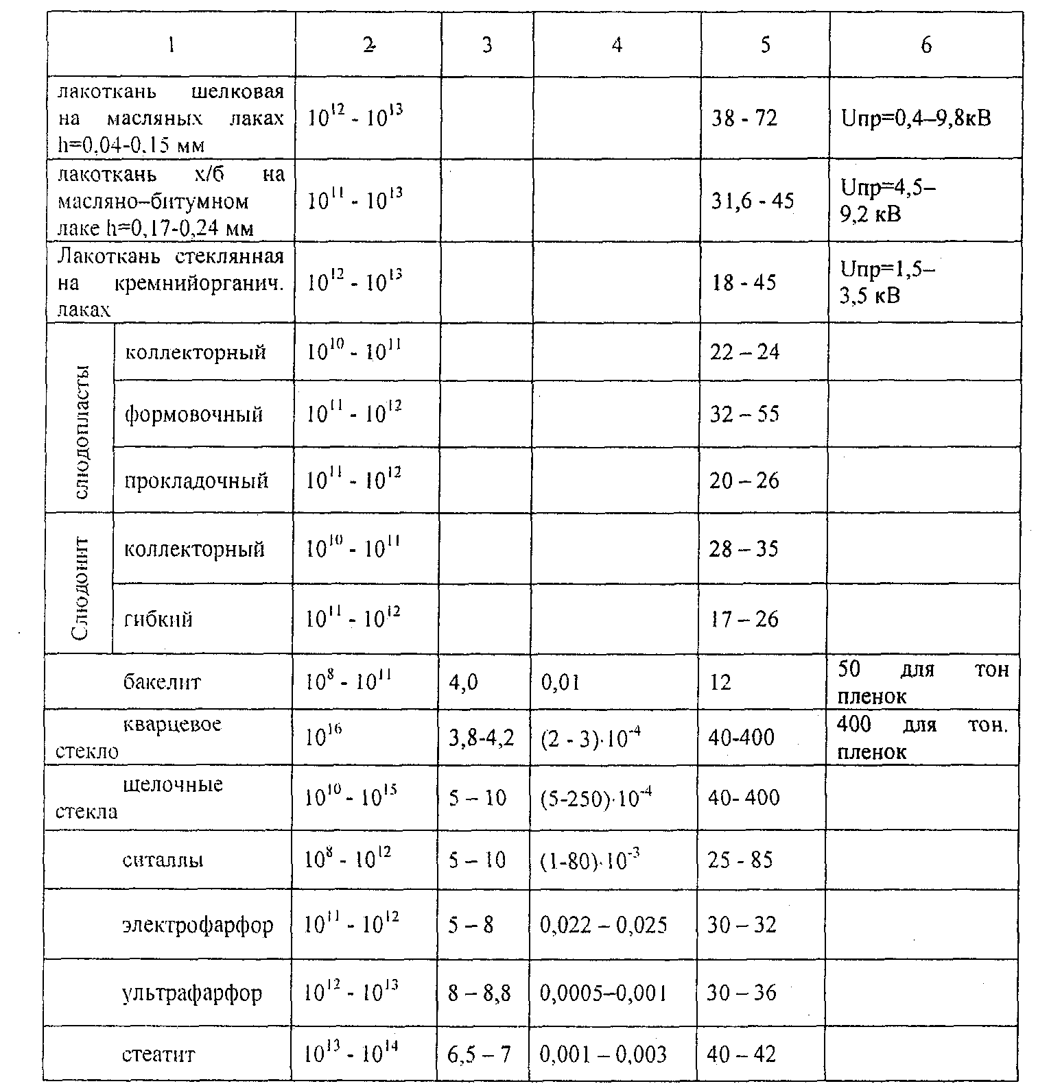 5 Содержание отчета