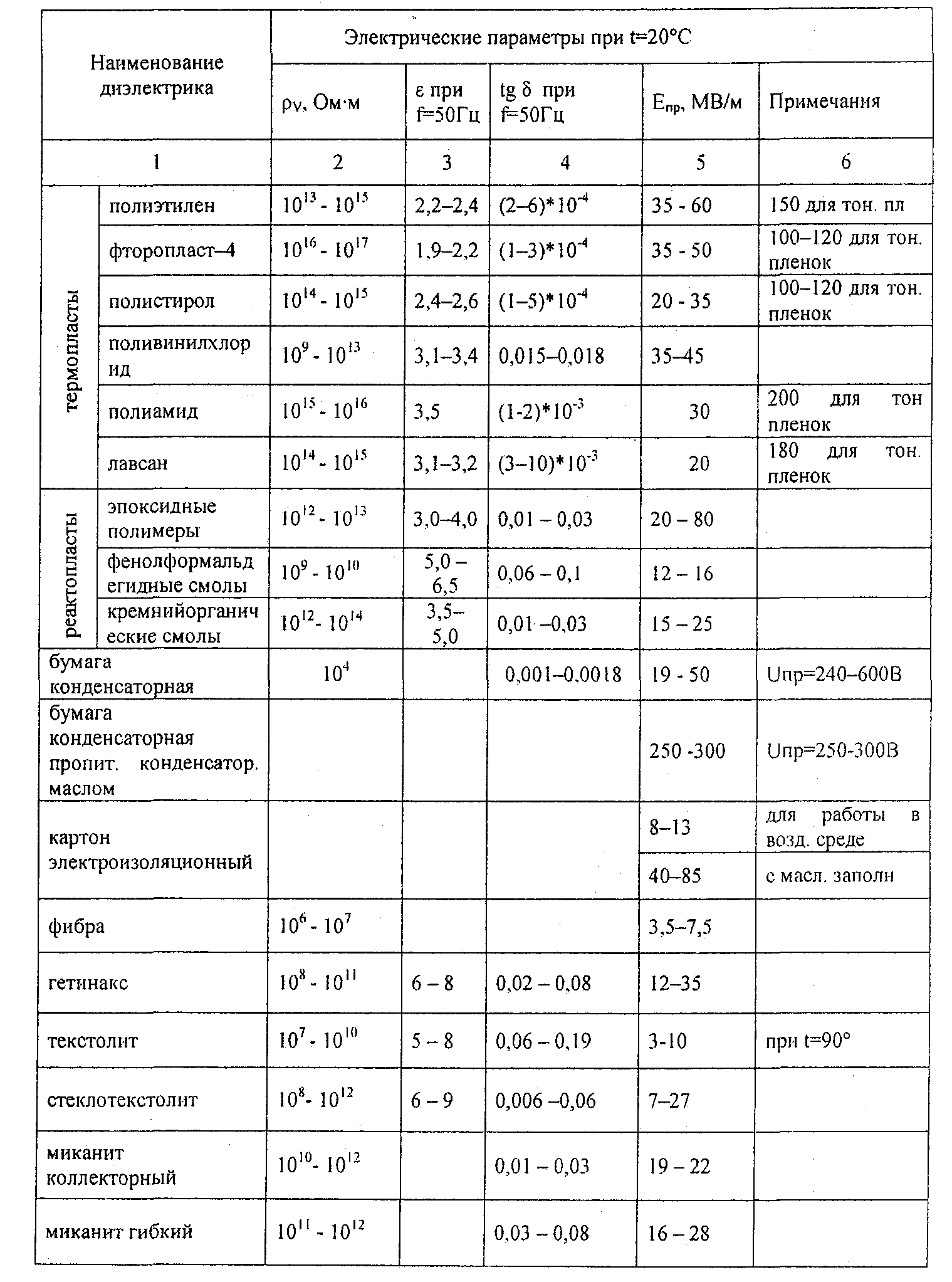 5 Содержание отчета