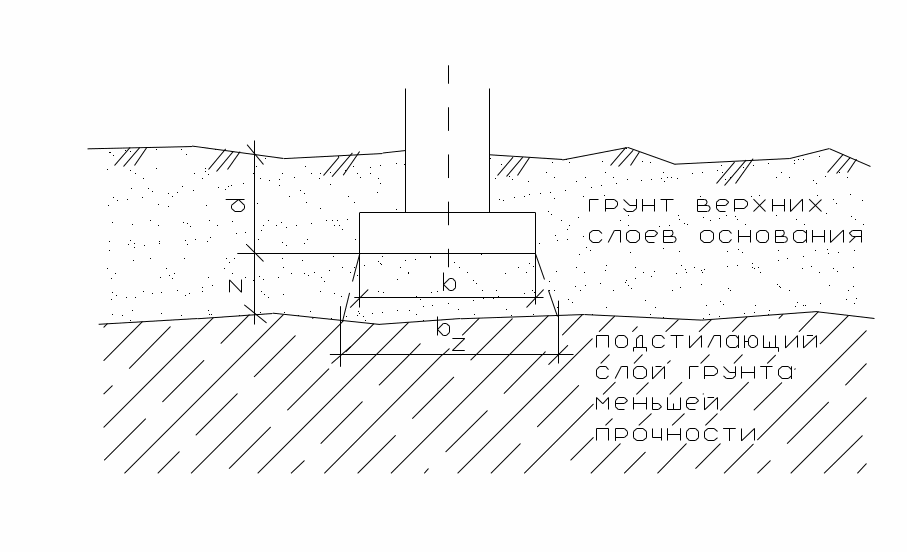 Вес грунта обратной засыпки