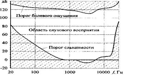 Болевой порог разница