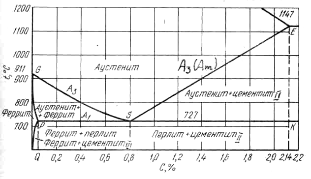 Какая из приведенных на рисунке кривых охлаждения соответствует охлаждению при закалке