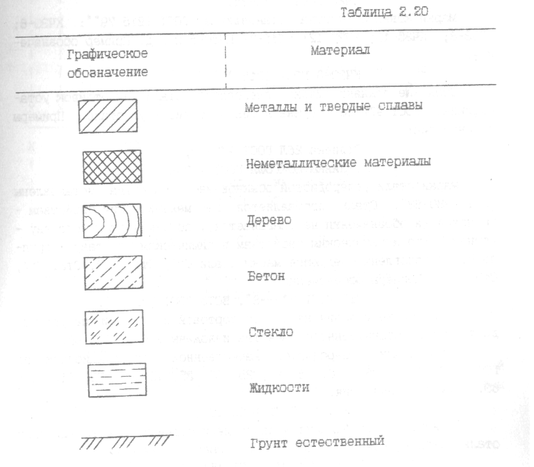 Условные обозначения материалов на строительных чертежах