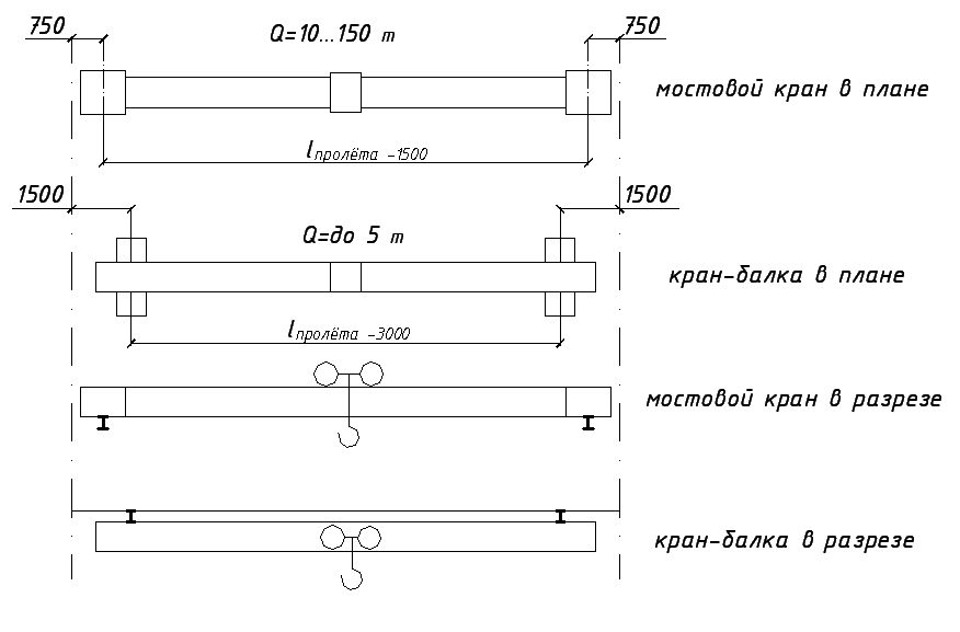 Как выглядит мостовой кран на чертеже