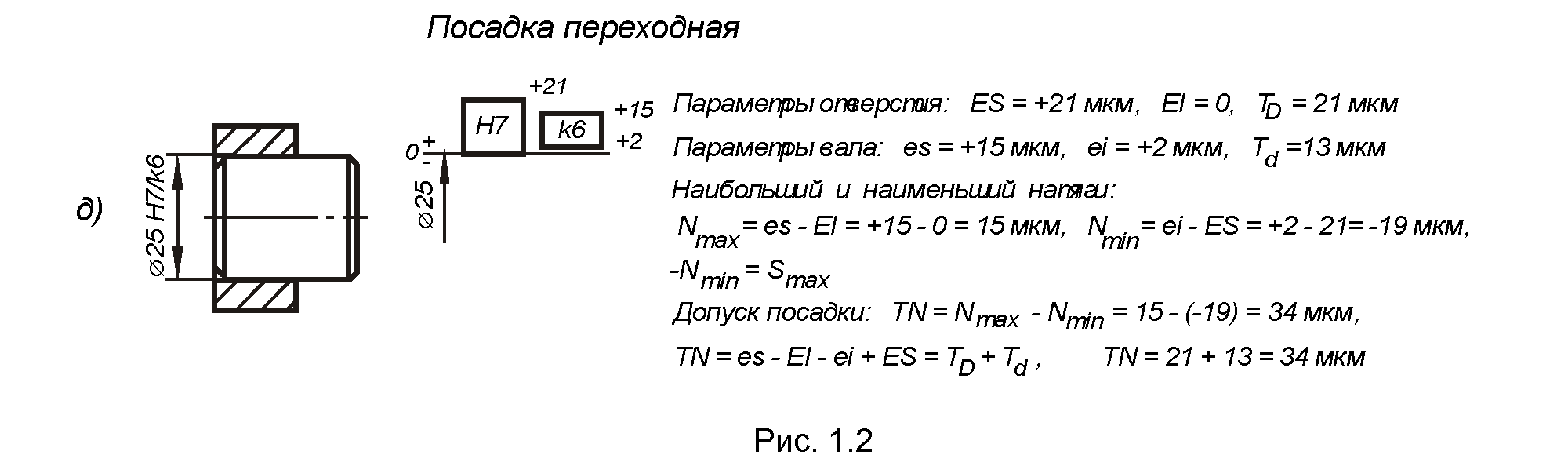 Линейный диаметр величина