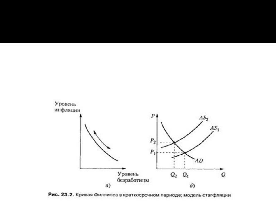 Спад подъем инфляция