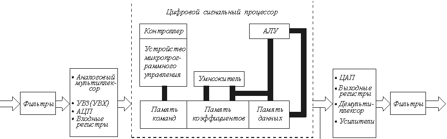 Картинки СТРУКТУРА УСТРОЙСТВА