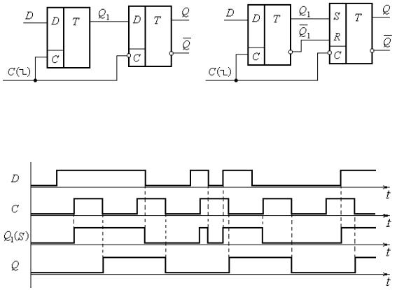 Диаграммы триггеров. Диаграмма двухступенчатого триггера. Двухступенчатый т триггер схема. Временная диаграмма двухступенчатого d триггера. Двухступенчатый ЖК триггер.