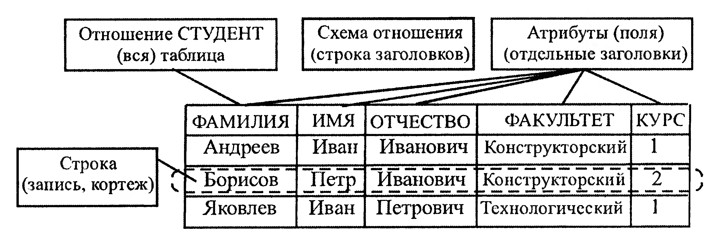 Этап подготовки данных в котором прописывается