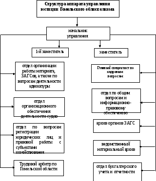 Органы осуществляющие организационное обеспечение деятельности судов в рф схема