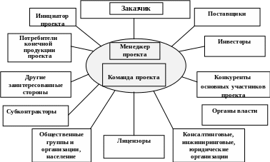 Group 3