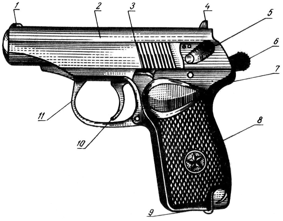 Назовите части оружия. Части пистолета системы Макарова криминалистика. Схема пистолета ПМ. Схема пистолета ПМ 9мм.