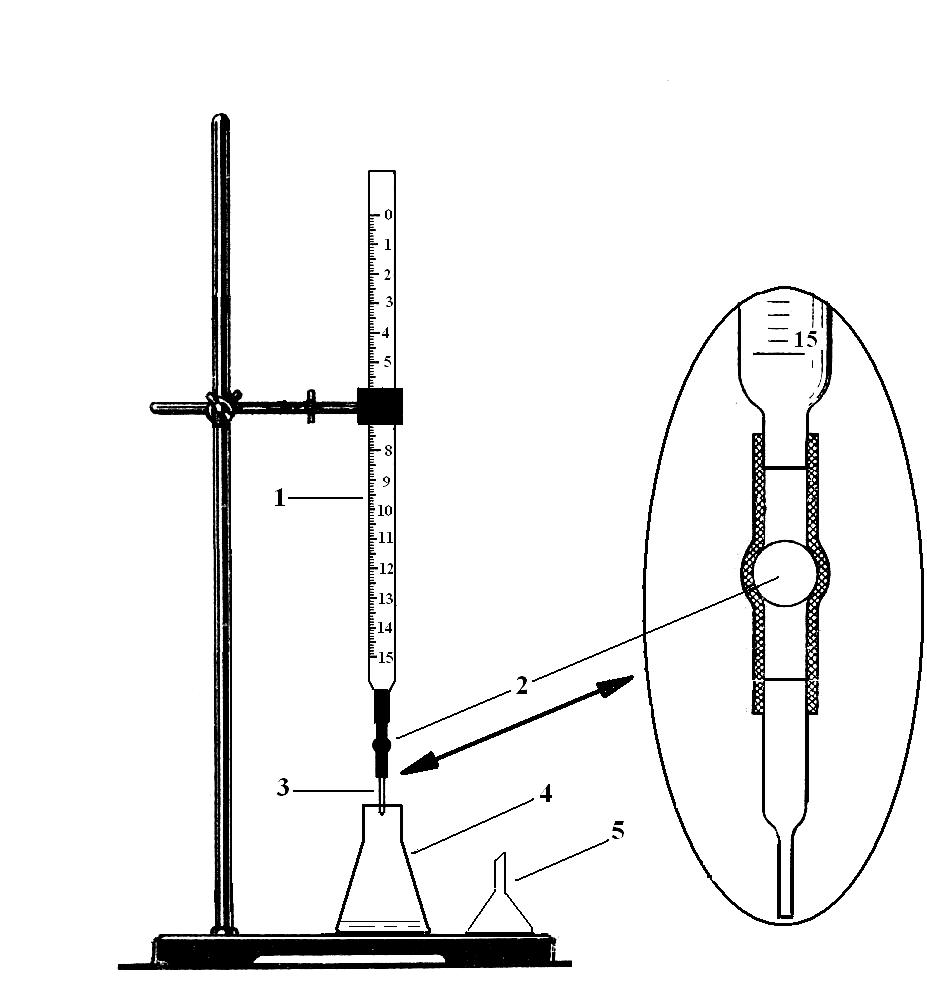 Метод отдельных навесок. Бюретка для титрования схема. Штатив для титрования с бюреткой. Установка для титрования с бюреткой. Прибор для титрования схема.