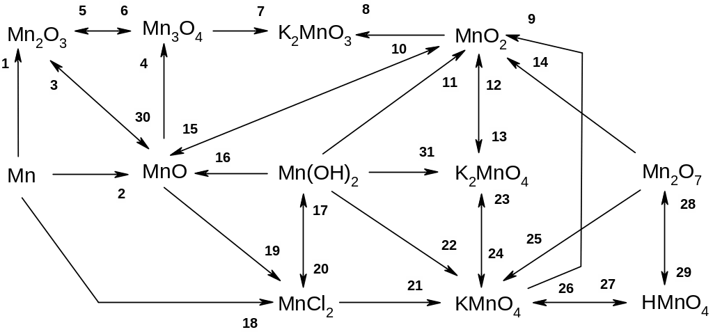Mno2 k2co3. Mn3o4. Mno2 структура. Схема соединений марганца. Mn3o4 получение.