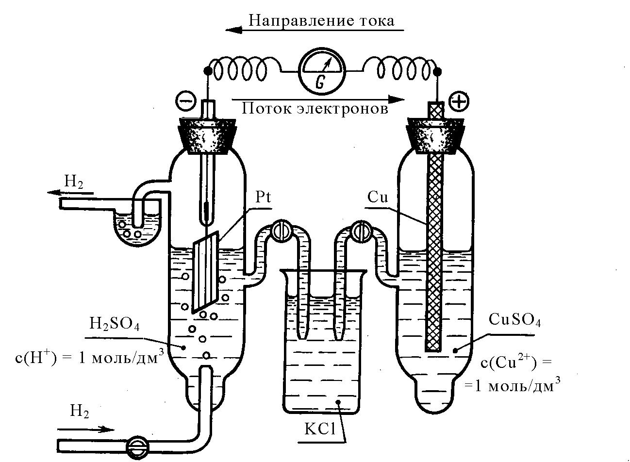Схема окислительно восстановительного электрода