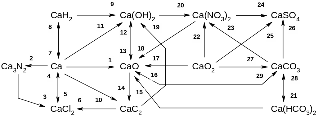 Соединение кальция и азота