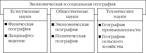 Значение астрономии — как связана с другими науками