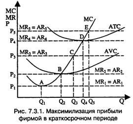 Прибыль фирмы в краткосрочном периоде. Нормальная прибыль в краткосрочном периоде. Как найти ATC min в краткосрочном периоде. PIMS инструмент максимилизации прибыли.