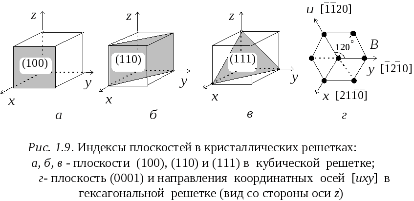 Как обозначается заштрихованная область кристаллической решетки изображенной на рисунке