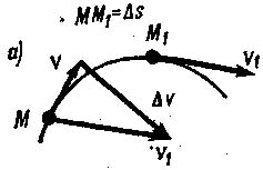 111Equation Chapter 1 Section 1лекция 5