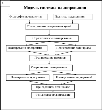 Презентация "Управление денежными потокамии бюджетирование" - скачать проект