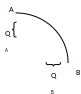 Group 2