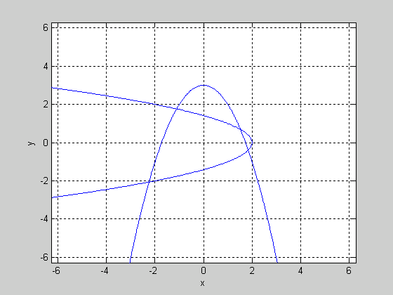 Fzero matlab