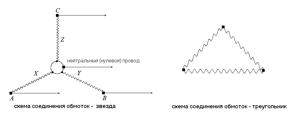 Назначение нулевого провода в четырех проводной цепи