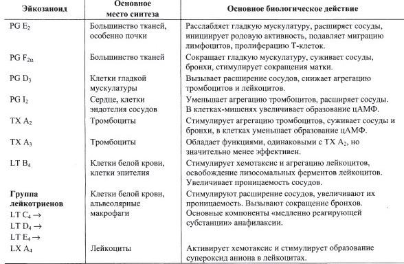первичная структура мрнк кодирует только одну последовательность аминокислот в белке можно ли исходя. img PSo3qM. первичная структура мрнк кодирует только одну последовательность аминокислот в белке можно ли исходя фото. первичная структура мрнк кодирует только одну последовательность аминокислот в белке можно ли исходя-img PSo3qM. картинка первичная структура мрнк кодирует только одну последовательность аминокислот в белке можно ли исходя. картинка img PSo3qM. Важно! При покупке готовой работы сообщайте Администратору код работы: